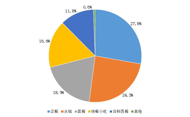 《2022中国餐饮业年度报告》发布，你想了解的都在这里！休闲区蓝鸢梦想 - Www.slyday.coM