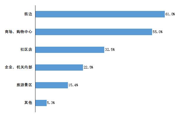 《2022中国餐饮业年度报告》发布，你想了解的都在这里！休闲区蓝鸢梦想 - Www.slyday.coM