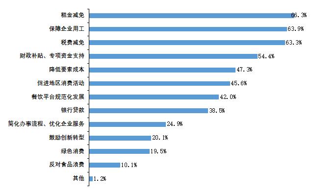 《2022中国餐饮业年度报告》发布，你想了解的都在这里！休闲区蓝鸢梦想 - Www.slyday.coM