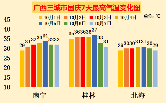 广西国庆假期天气如何？什么时候能体验到换季式降温？休闲区蓝鸢梦想 - Www.slyday.coM