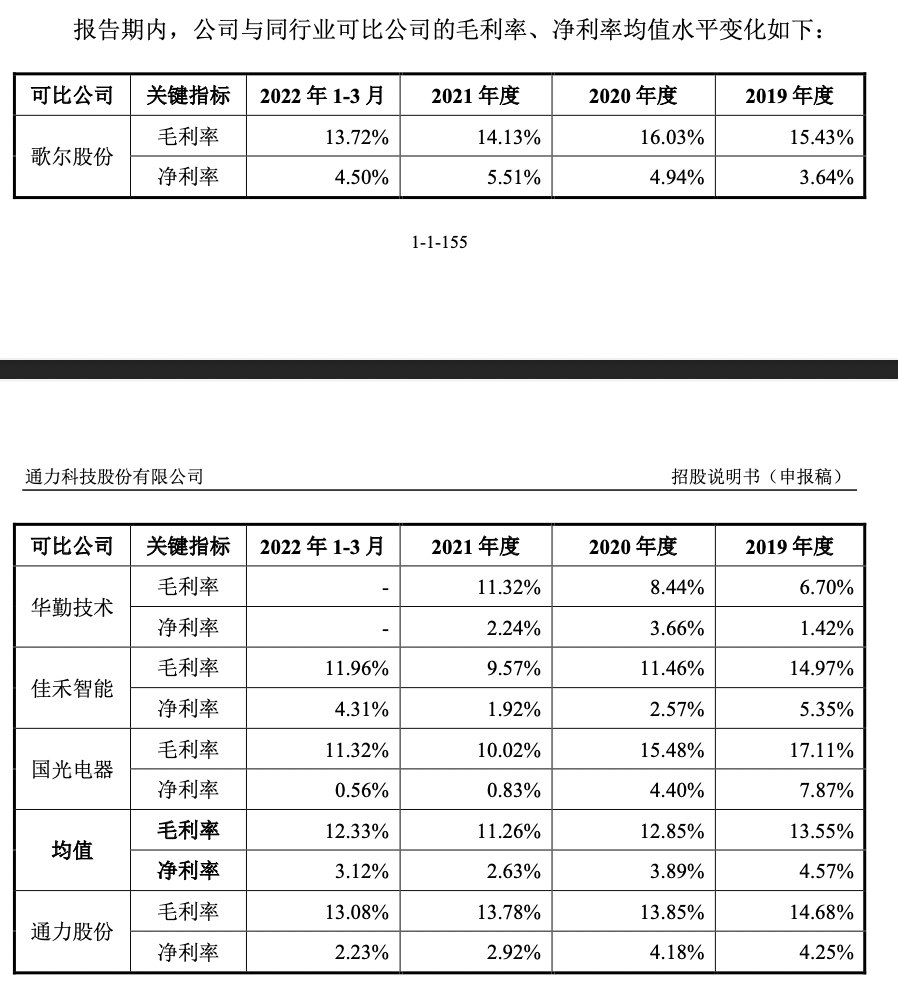 图片来源：招股书