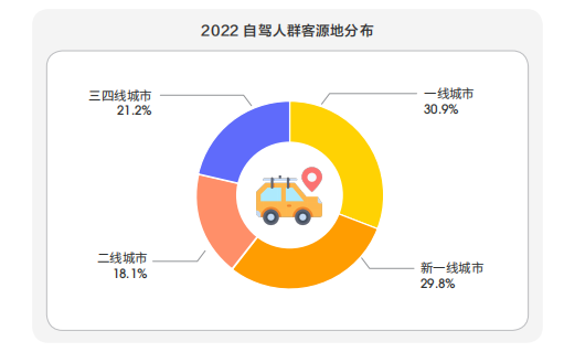 自驾人群客源地分布。图/受访者供图