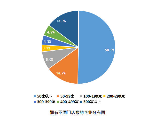 《2022中国餐饮业年度报告》发布，你想了解的都在这里！休闲区蓝鸢梦想 - Www.slyday.coM