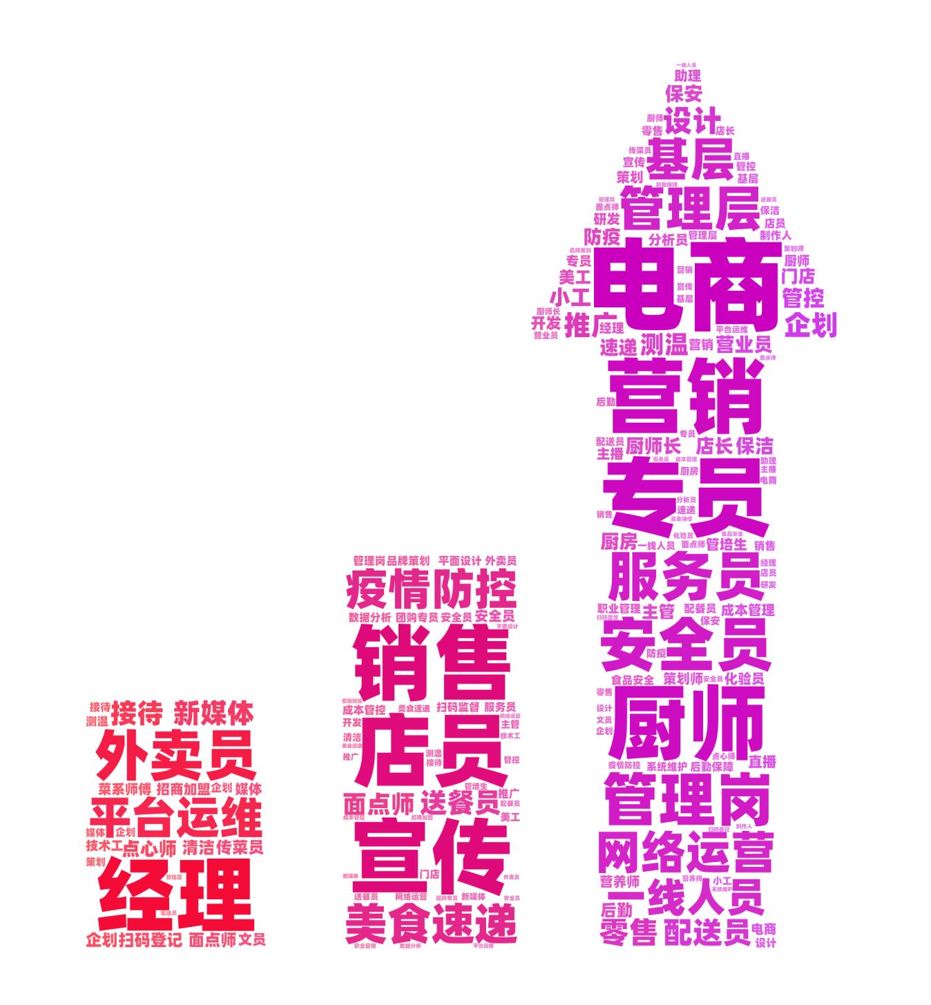 《2022中国餐饮业年度报告》发布，你想了解的都在这里！休闲区蓝鸢梦想 - Www.slyday.coM