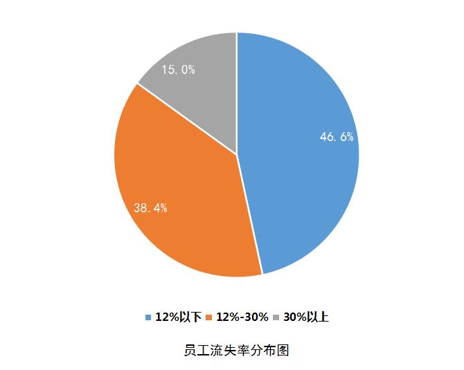 《2022中国餐饮业年度报告》发布，你想了解的都在这里！休闲区蓝鸢梦想 - Www.slyday.coM