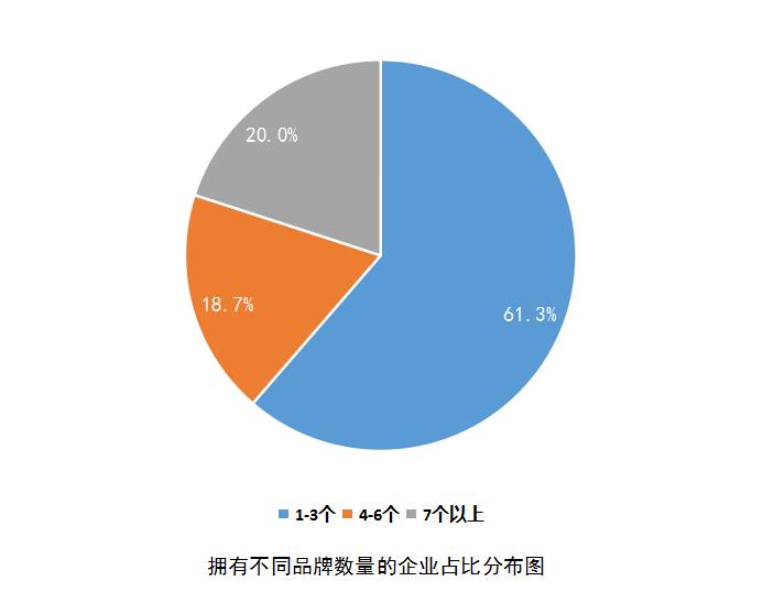 《2022中国餐饮业年度报告》发布，你想了解的都在这里！休闲区蓝鸢梦想 - Www.slyday.coM