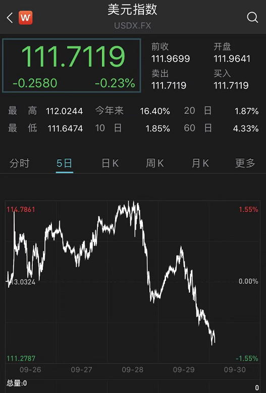 又是惊魄一夜！美股崩跌：科技六巨头一夜蒸发两万亿元！空头被暴打，人民币大涨1200点！休闲区蓝鸢梦想 - Www.slyday.coM