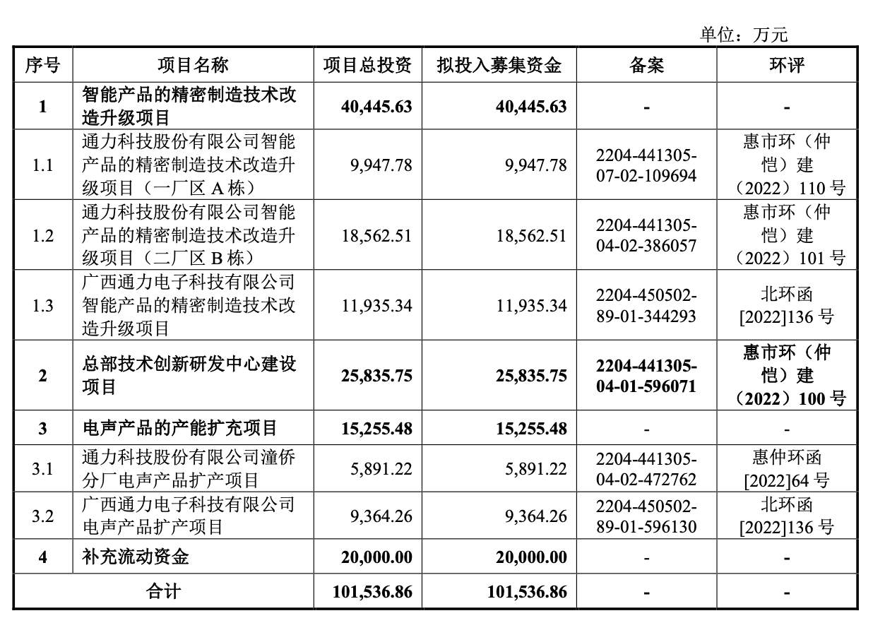 图片来源：招股书