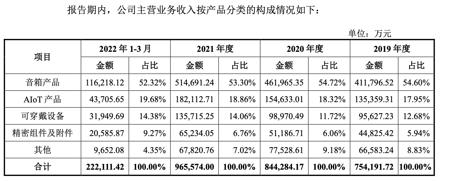 图片来源：招股书