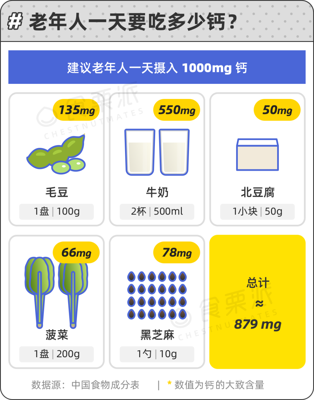 50岁之后的4个饮食要点，快告诉爸妈休闲区蓝鸢梦想 - Www.slyday.coM