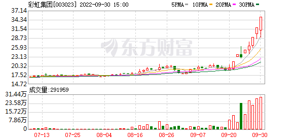 中国取暖“神器”火爆欧洲！电热毯龙头8天6板 股价大涨近80%！休闲区蓝鸢梦想 - Www.slyday.coM