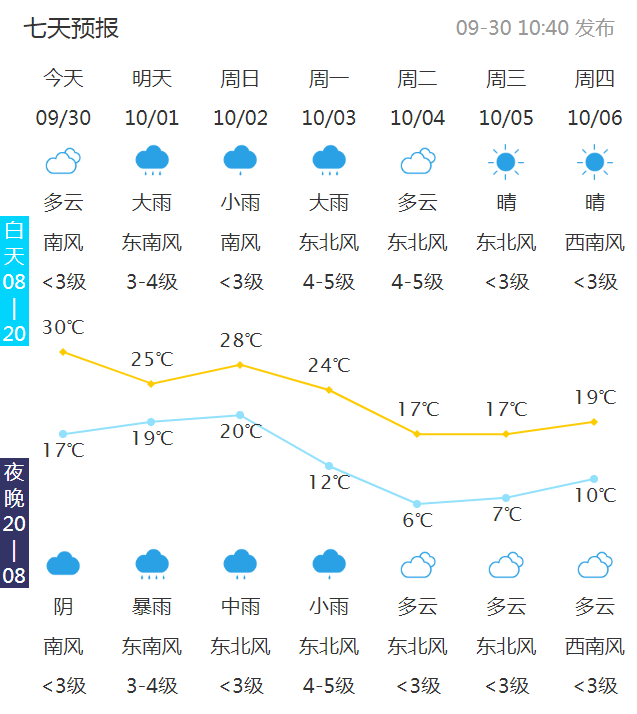国庆前三天暴雨，还要大降温！泰安这次天气变化挺极端休闲区蓝鸢梦想 - Www.slyday.coM