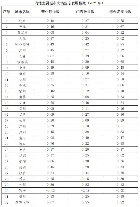 《2022中国餐饮业年度报告》发布，你想了解的都在这里！休闲区蓝鸢梦想 - Www.slyday.coM