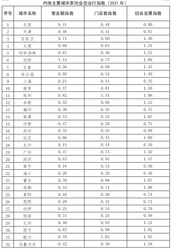 《2022中国餐饮业年度报告》发布，你想了解的都在这里！休闲区蓝鸢梦想 - Www.slyday.coM