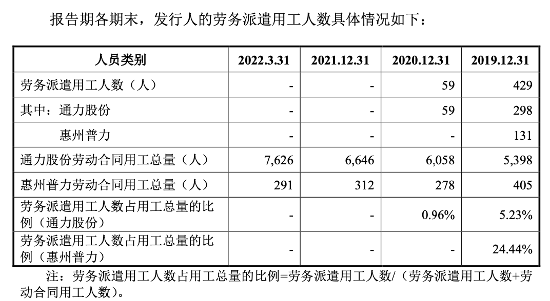 图片来源：招股书