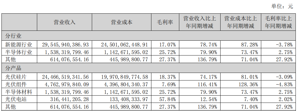 图片来源：公司半年报