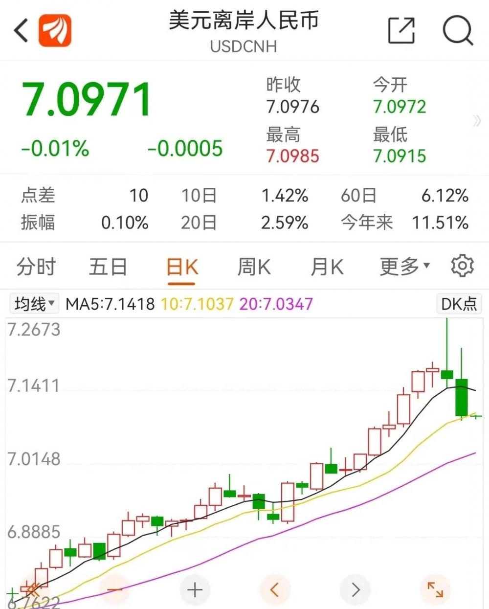 又是惊魄一夜！美股崩跌：科技六巨头一夜蒸发两万亿元！空头被暴打，人民币大涨1200点！休闲区蓝鸢梦想 - Www.slyday.coM