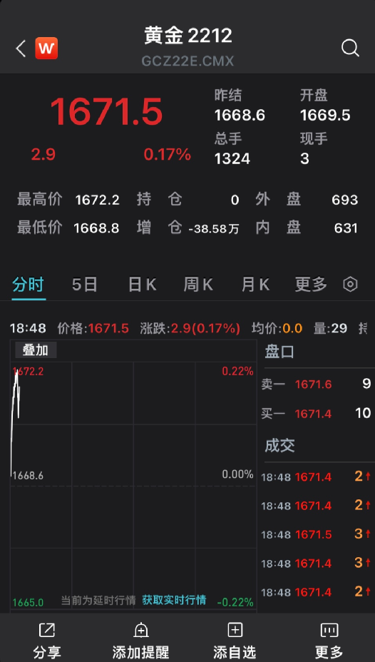 又是惊魄一夜！美股崩跌：科技六巨头一夜蒸发两万亿元！空头被暴打，人民币大涨1200点！休闲区蓝鸢梦想 - Www.slyday.coM
