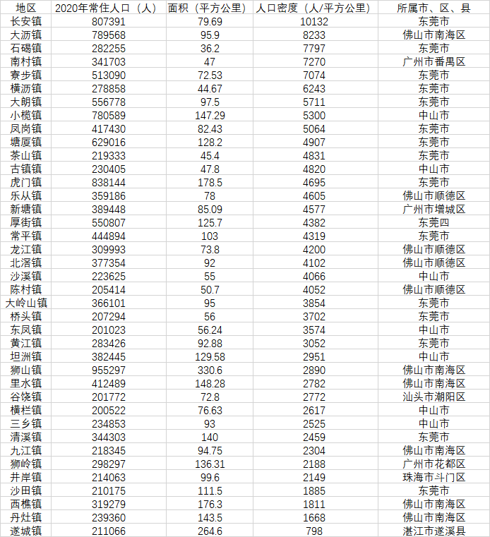 2024年人口最多的镇_河源市101个街镇常住人口数据,东埔街道、老隆镇超20万人