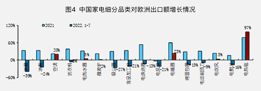 中国取暖“神器”火爆欧洲！电热毯龙头8天6板 股价大涨近80%！休闲区蓝鸢梦想 - Www.slyday.coM