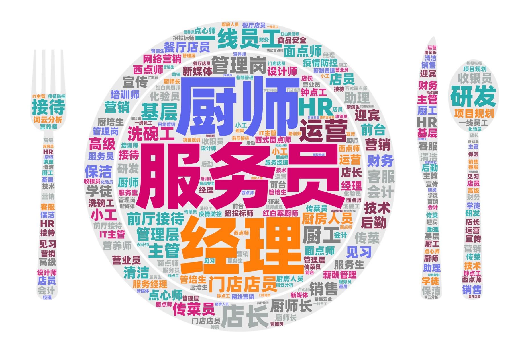 《2022中国餐饮业年度报告》发布，你想了解的都在这里！休闲区蓝鸢梦想 - Www.slyday.coM