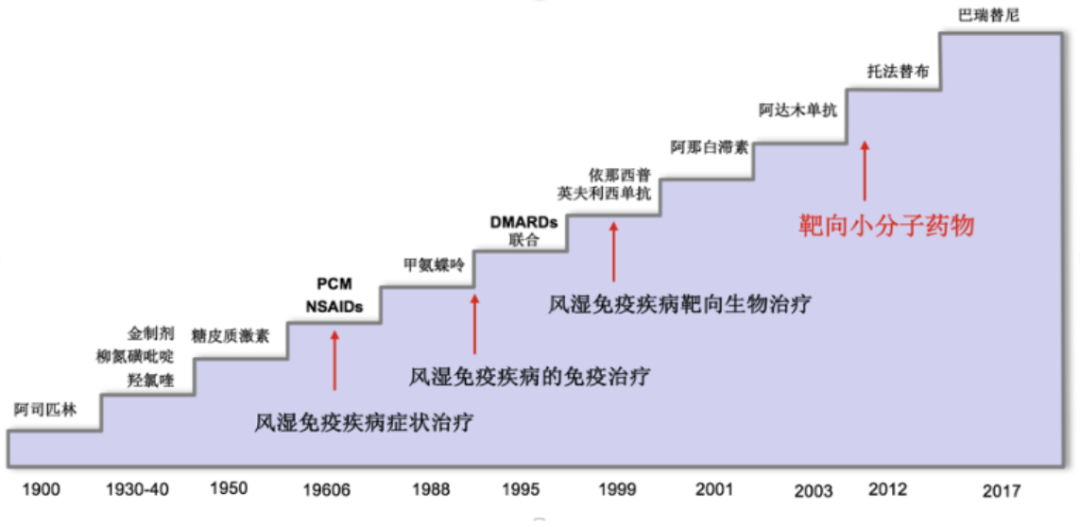 过敏就是因为免疫力低？这个误区可能很多人都有休闲区蓝鸢梦想 - Www.slyday.coM
