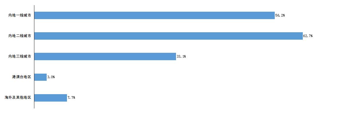 《2022中国餐饮业年度报告》发布，你想了解的都在这里！休闲区蓝鸢梦想 - Www.slyday.coM