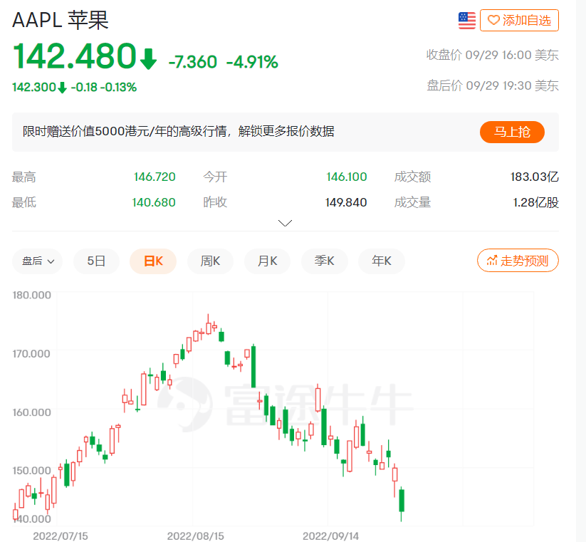 又是惊魄一夜！美股崩跌：科技六巨头一夜蒸发两万亿元！空头被暴打，人民币大涨1200点！休闲区蓝鸢梦想 - Www.slyday.coM