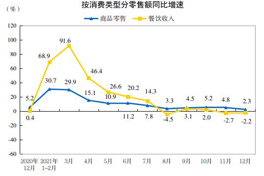 《2022中国餐饮业年度报告》发布，你想了解的都在这里！休闲区蓝鸢梦想 - Www.slyday.coM