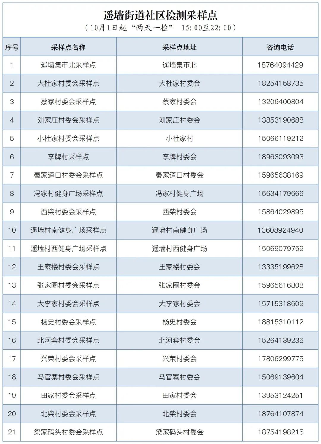 “两天一检”济南高新区常态化核酸检测点位公布！休闲区蓝鸢梦想 - Www.slyday.coM