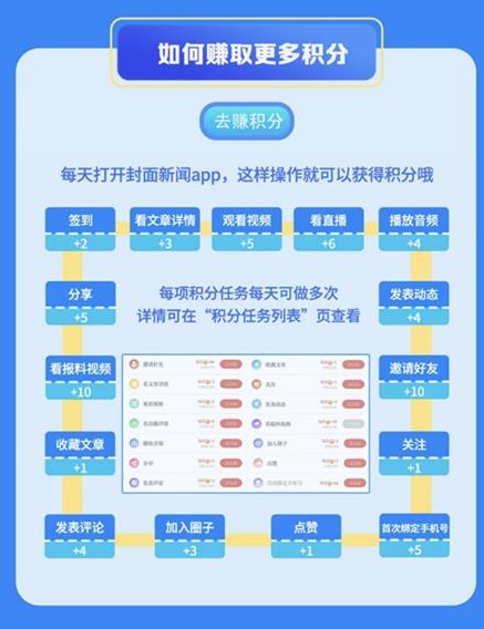 【十一福利】喜迎国庆送好礼 积分商城抽奖活动享不停休闲区蓝鸢梦想 - Www.slyday.coM