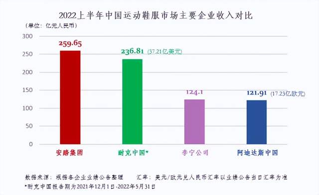 從危機到崛起國產運動品牌的第一場勝利