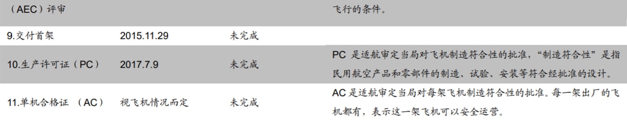 C919成功取证！首架飞机年底交付逐梦蓝天 已获超5500亿订单休闲区蓝鸢梦想 - Www.slyday.coM