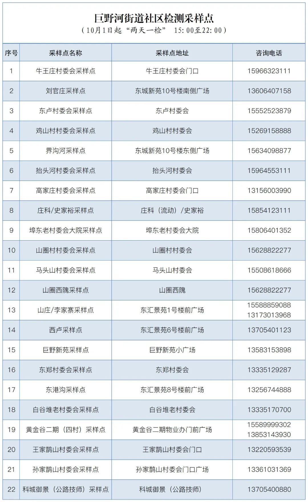 “两天一检”济南高新区常态化核酸检测点位公布！休闲区蓝鸢梦想 - Www.slyday.coM