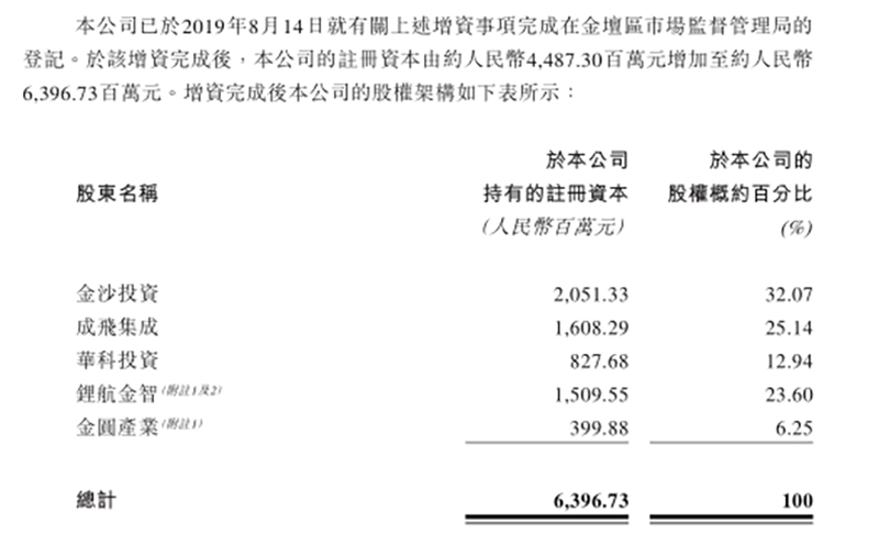 来源：中创新航招股书