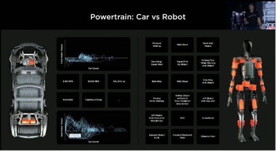 汽车与机器人的技术对比 图片来源：特斯拉