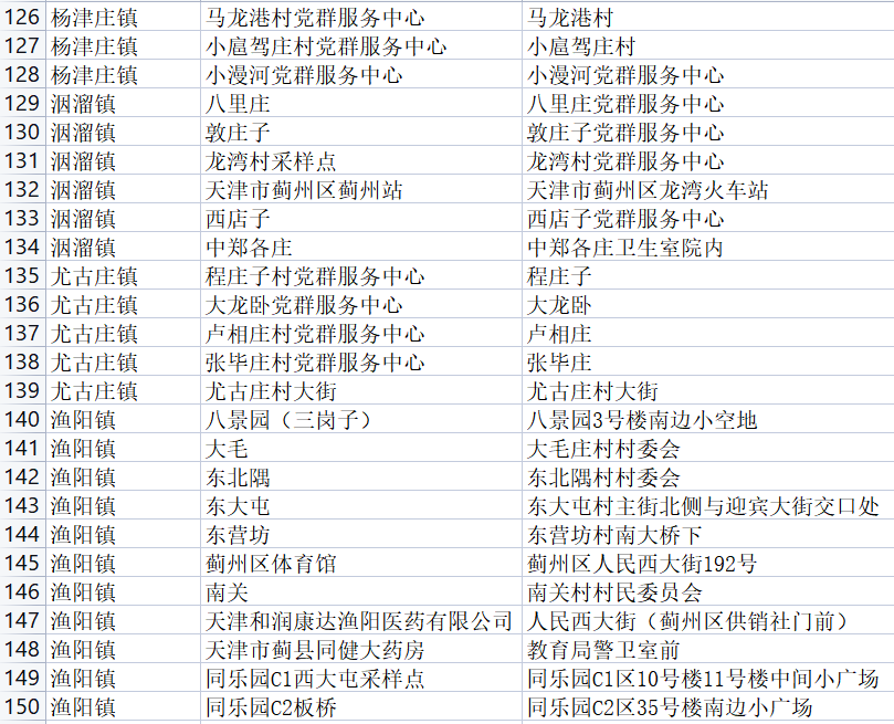 蓟州区关于恢复常态化核酸检测的通告休闲区蓝鸢梦想 - Www.slyday.coM