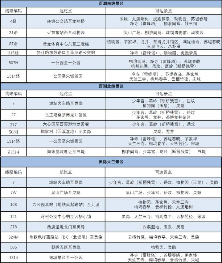 国庆假期第一天去西湖边吗？这份景区出行攻略送给你休闲区蓝鸢梦想 - Www.slyday.coM