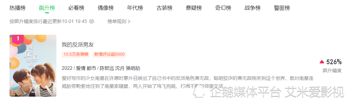 奔着陈哲远沈月追《我的反派男友》，却被剧中的2位配角惊艳到了休闲区蓝鸢梦想 - Www.slyday.coM
