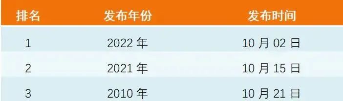 史上最早寒潮预警发布！休闲区蓝鸢梦想 - Www.slyday.coM