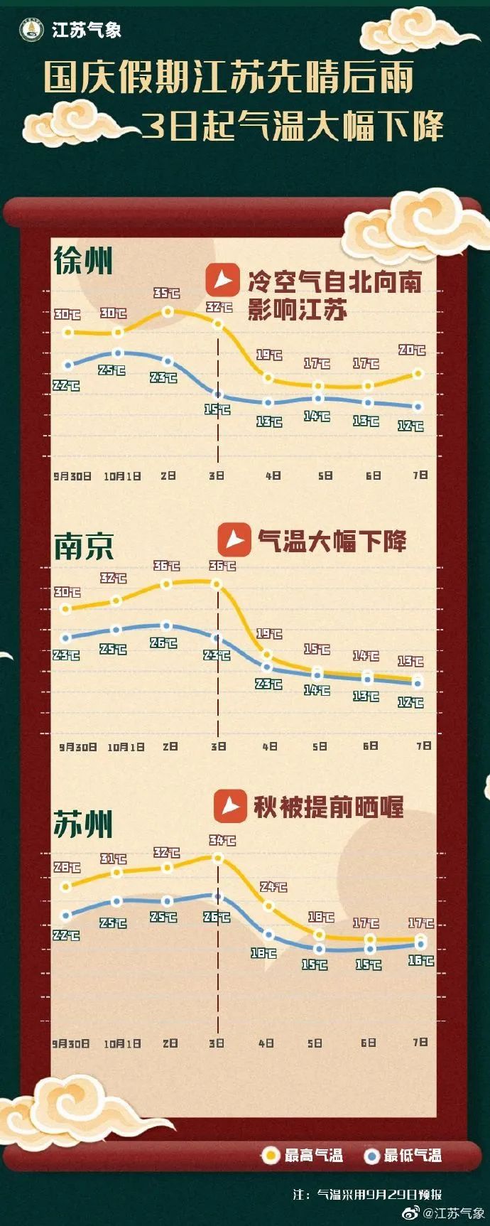 史上最早寒潮预警发布！休闲区蓝鸢梦想 - Www.slyday.coM