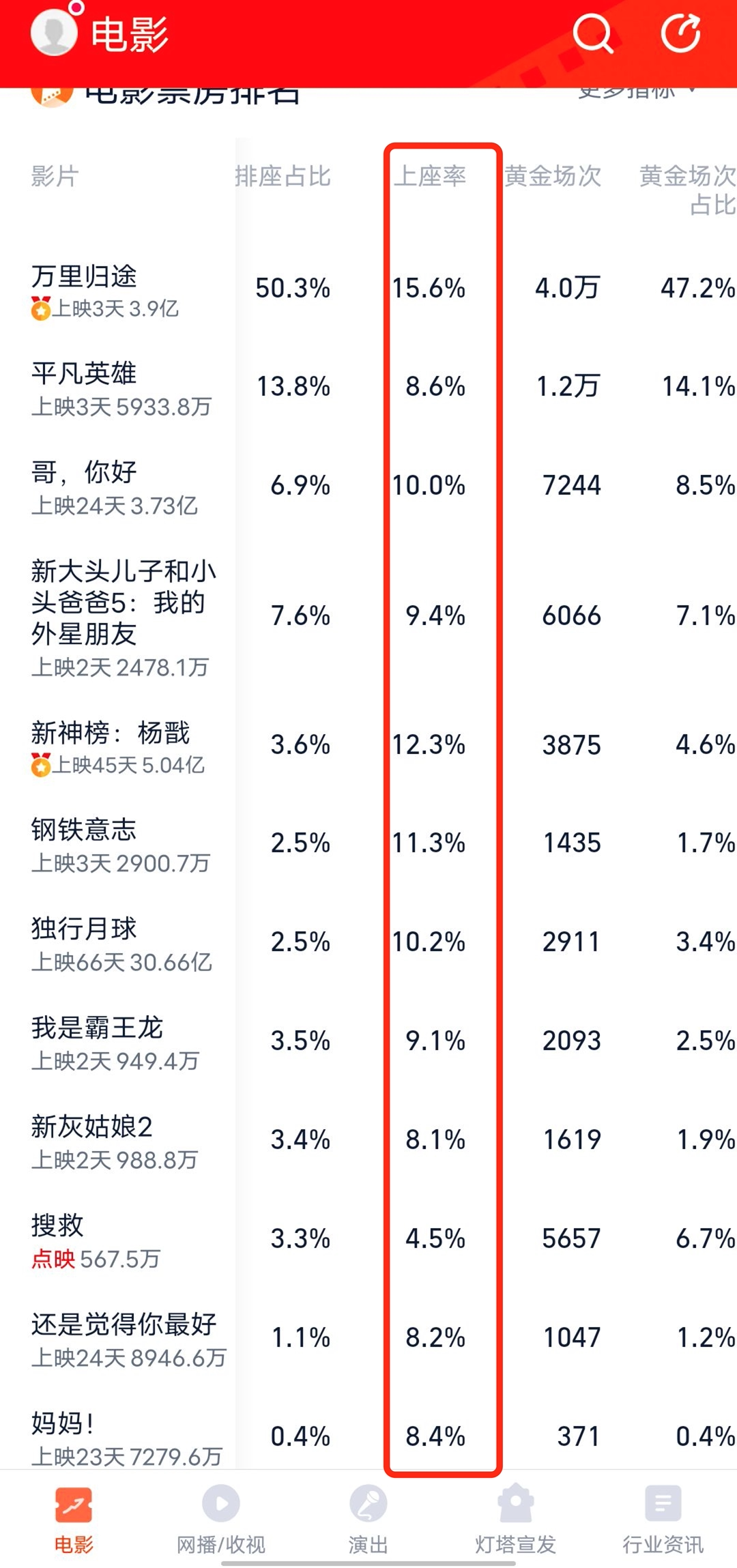 图源：灯塔专业版