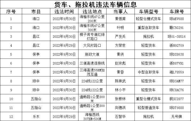 因酒驾醉驾、违法载人，海南这72人被实名曝光→休闲区蓝鸢梦想 - Www.slyday.coM