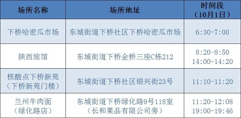 紧急通知！东莞1人核酸初筛异常！到过这些场所的，马上报备！休闲区蓝鸢梦想 - Www.slyday.coM