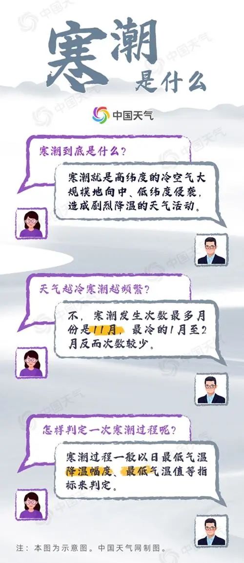 骤降18℃！史上最早寒潮预警来了，这些地方马上迎来“断崖式”降温休闲区蓝鸢梦想 - Www.slyday.coM