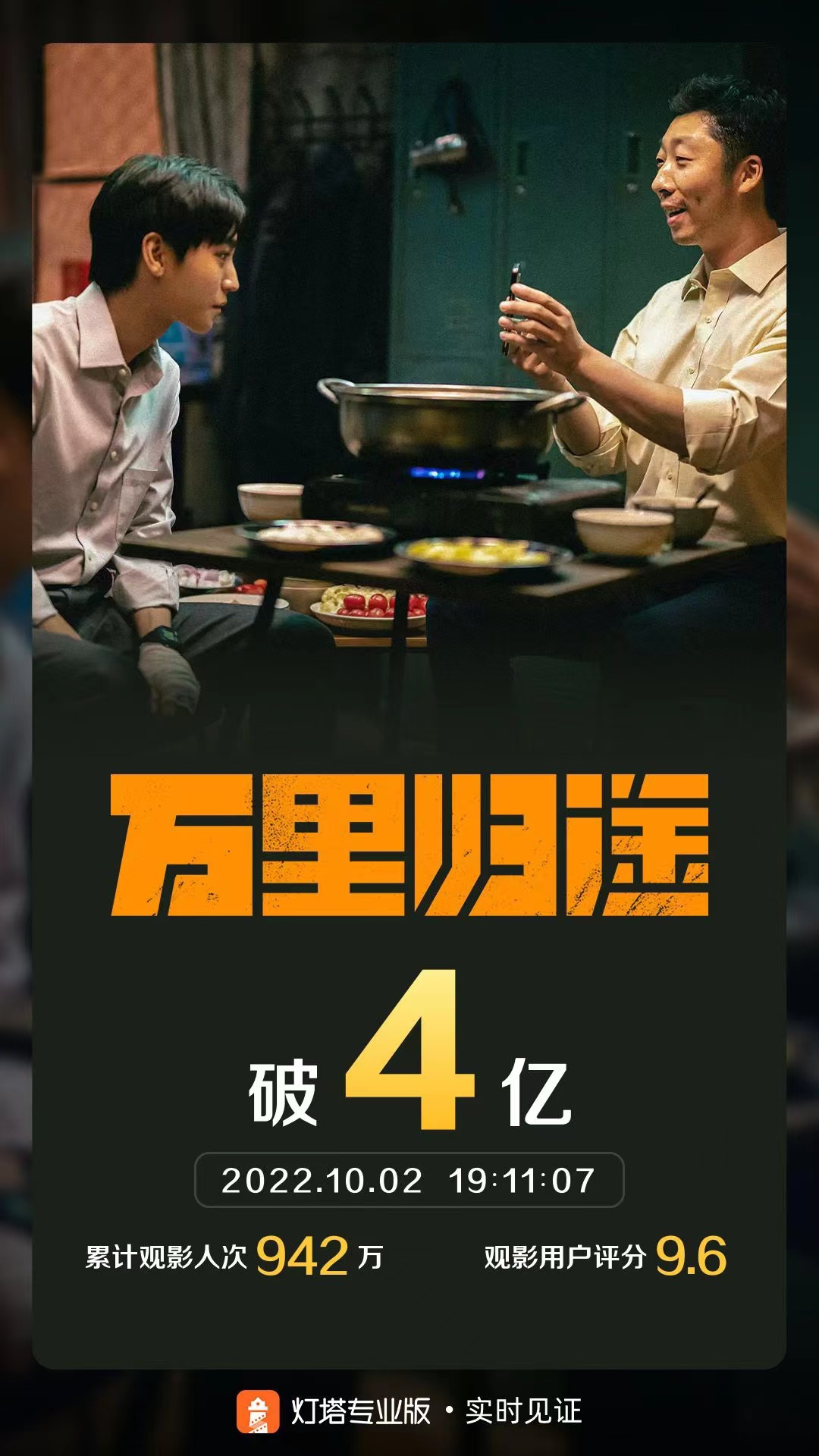 《万里归途》票房破4亿，国庆档新片总票房两天逼近6亿休闲区蓝鸢梦想 - Www.slyday.coM