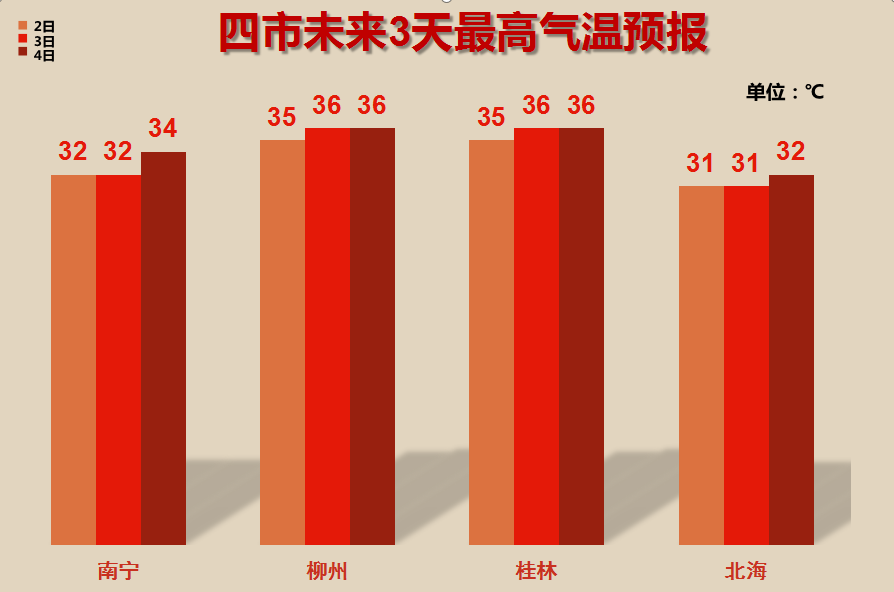 最高降温18℃以上！12年来最早寒潮预警发布！广西人兴奋地点进来......【930新闻眼】休闲区蓝鸢梦想 - Www.slyday.coM