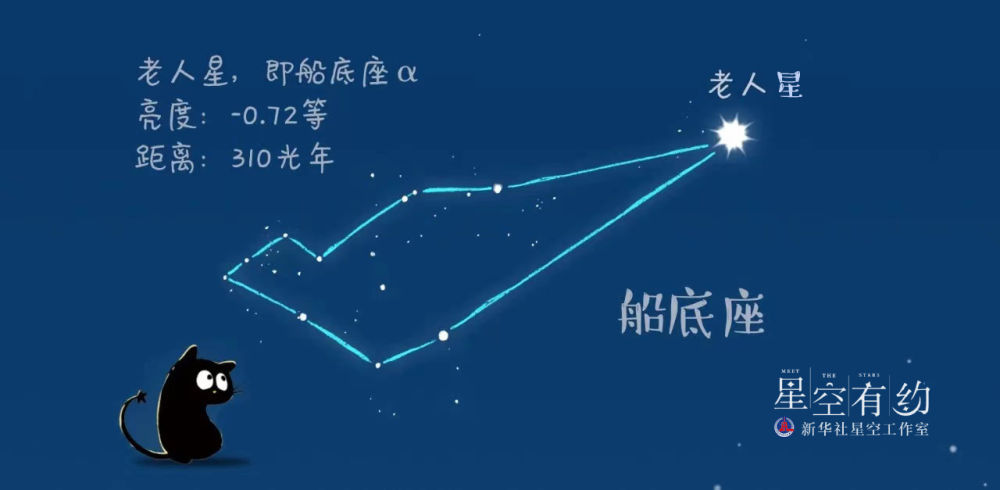 漫画制作：天文科普漫画博主EasyNight