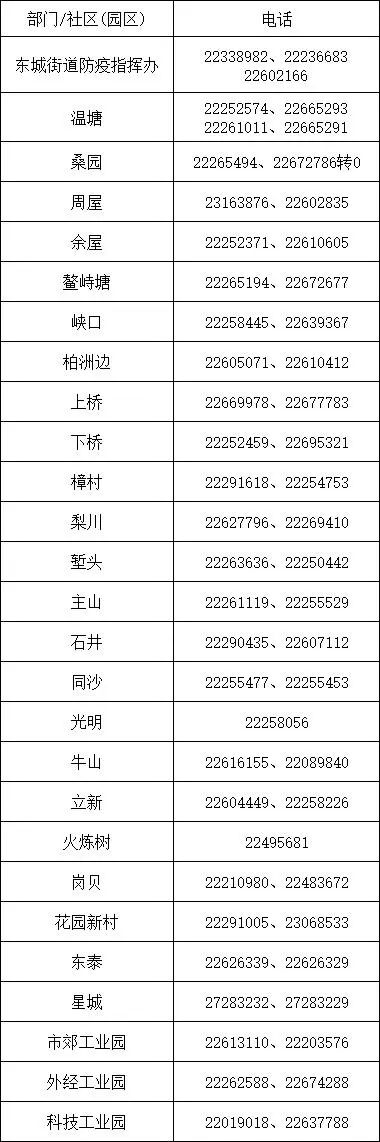 紧急通知！东莞1人核酸初筛异常！到过这些场所的，马上报备！休闲区蓝鸢梦想 - Www.slyday.coM
