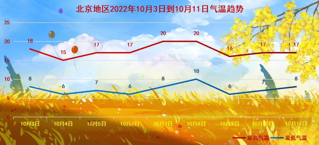 计划明天出门的朋友注意了：3日北京风雨交加，气温下降明显休闲区蓝鸢梦想 - Www.slyday.coM